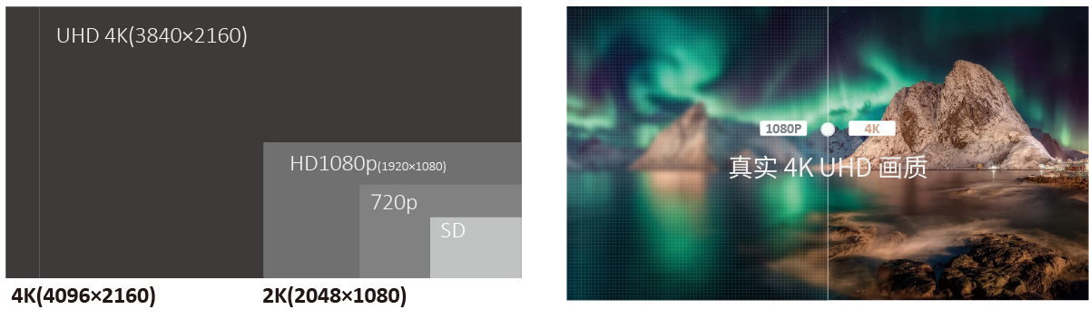 27英寸 4K HDR技監(jiān)級OLED監(jiān)視器