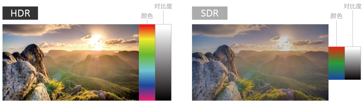 32英寸3G-SDI HDR 技監(jiān)級監(jiān)視器