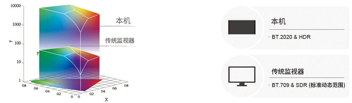 32英寸醫(yī)療手術(shù)室專(zhuān)用監(jiān)視器